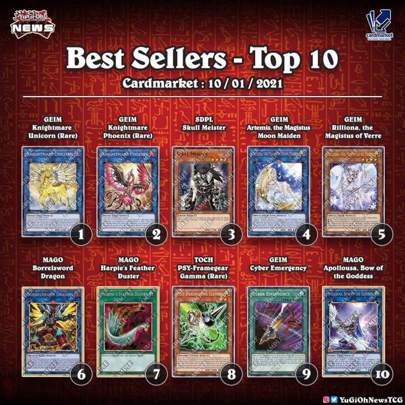 ❰𝗖𝗔𝗥𝗗 𝗠𝗔𝗥𝗞𝗘𝗧❱Here is the list of the best selling #YuGiOh cards on Cardmarket...