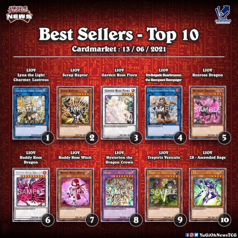 ❰𝗖𝗔𝗥𝗗 𝗠𝗔𝗥𝗞𝗘𝗧❱Here is the list of the best selling Yu-Gi-Oh! cards on @Cardmarke...