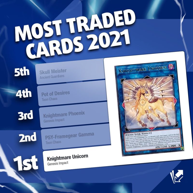 ❰𝗖𝗔𝗥𝗗 𝗠𝗔𝗥𝗞𝗘𝗧❱Here are the Top 5 most traded cards in 2021 on @CardmarketYGO D...